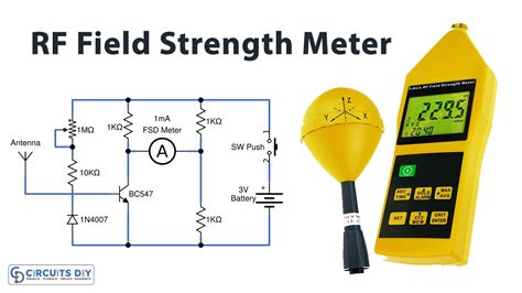 must a field strength meter be in a metal box|field strength meter no fibbin.